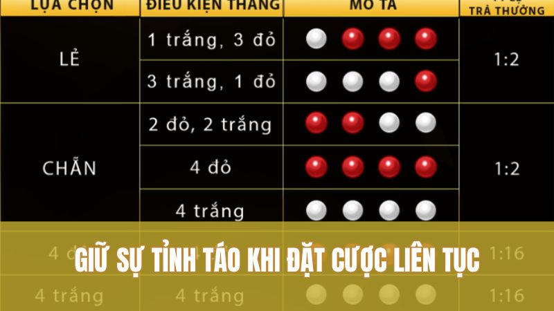 Khám Phá Xóc Dĩa GO88 Đáng Chơi Với Luật Rõ Ràng 3 Giữ sự tỉnh táo khi đặt cược liên tục